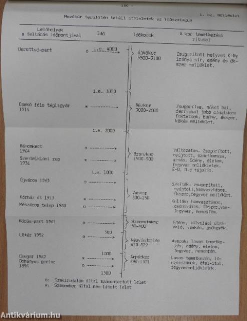 Mezőtúri temetkezési szokások 