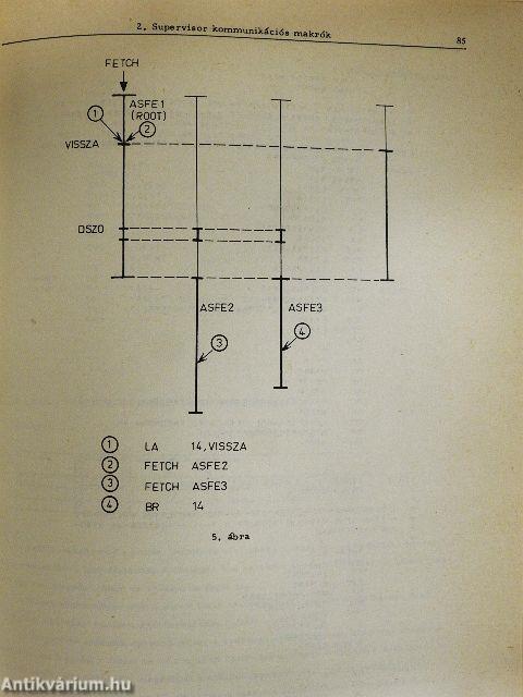 Programozás Assembler nyelven II.