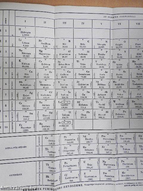 Az atomvilág szereplői