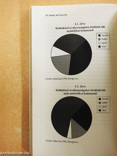 Az öröm művészete