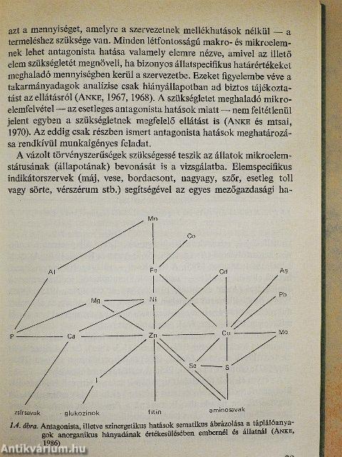 Mikroelemek a mezőgazdaságban I.