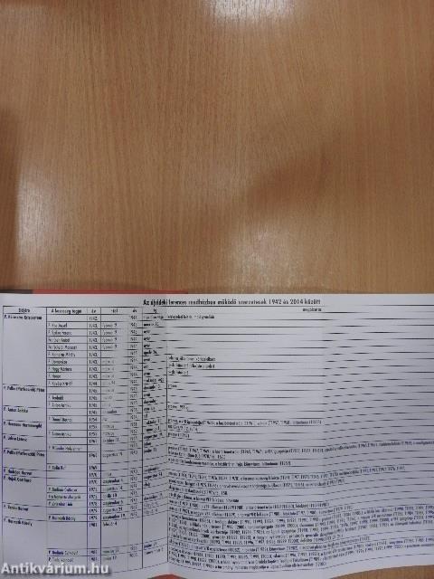 A vértanúság hajtása