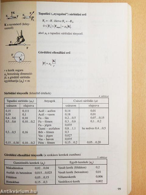 Négyjegyű függvénytáblázatok