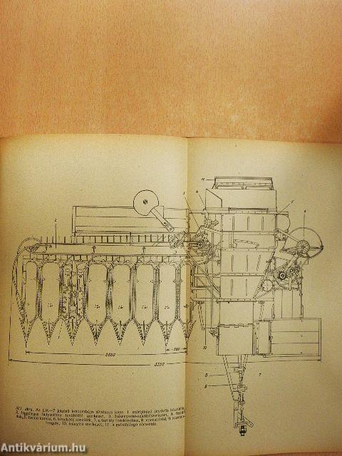 Mezőgazdasági gépek elmélete