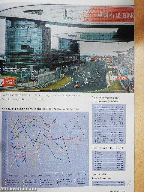 Autósport és Formula 2004. december - 2005. január