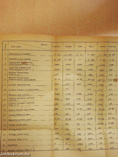 Mit figyeljünk meg az égen?