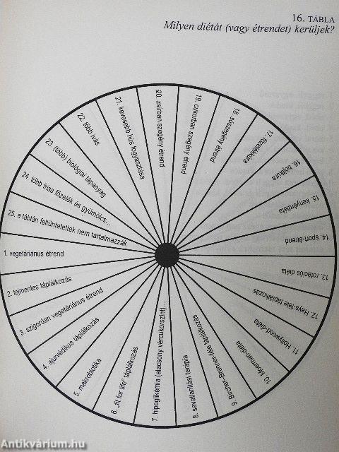 Nagy ingakönyv - Ingával