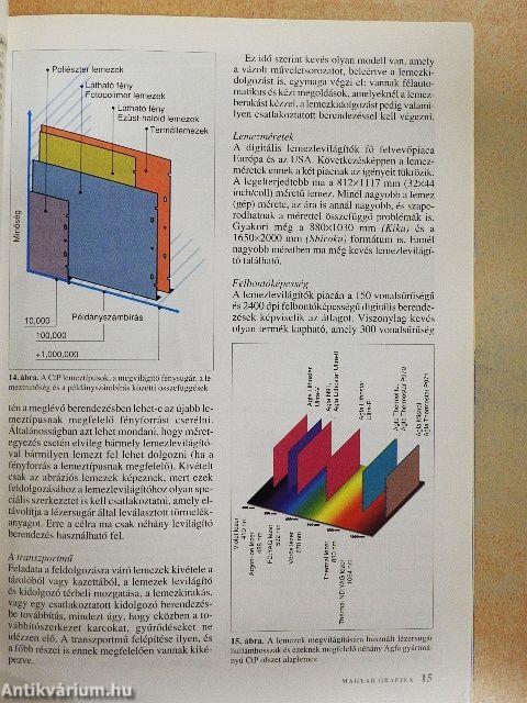 Magyar Grafika 2000/5.