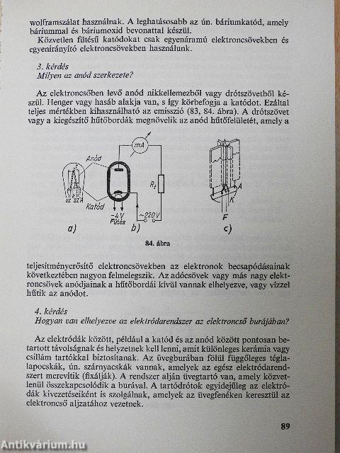 Rádiótechnika amatőröknek