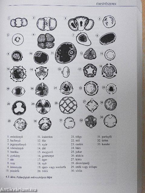 Szakáruismeret