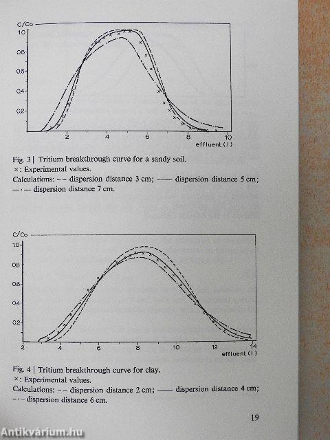 Simulation of accumulation and leaching in soils