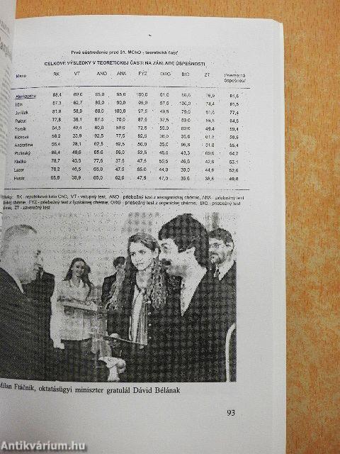 A Pozsonyi Magyar Tannyelvű Gimnázium és Alapiskola Almanachja 1998/99