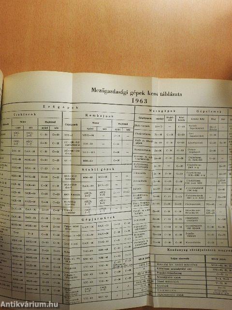 Mezőgazdasági gépszerelő szakmai ismeretek