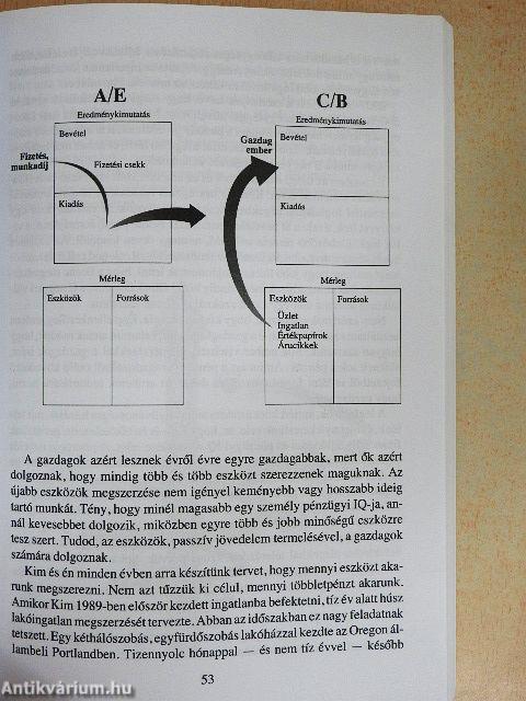 Fejleszd pénzügyi IQ-dat