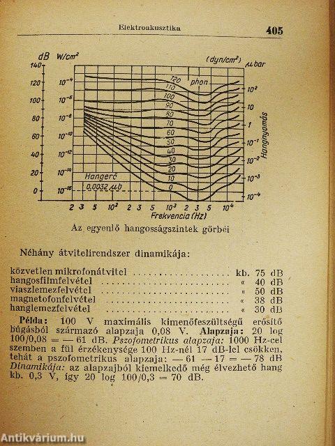 Rádiótechnikusok zsebkönyve
