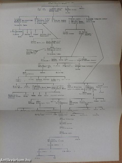 Kisebb családi és személyi fondok I-V.