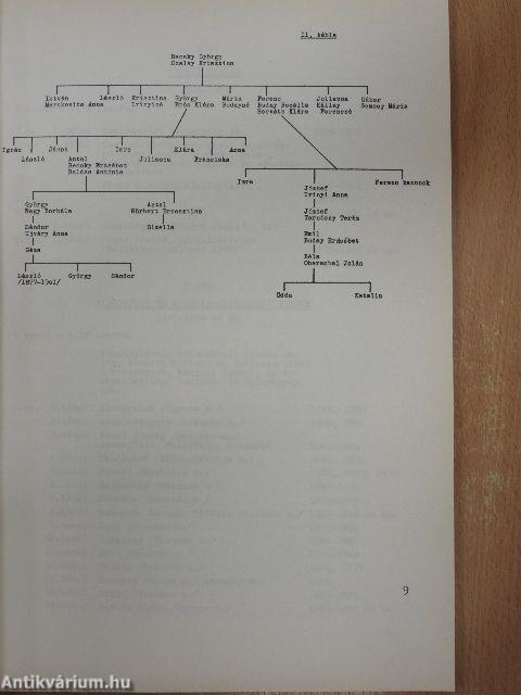 Kisebb családi és személyi fondok I-V.