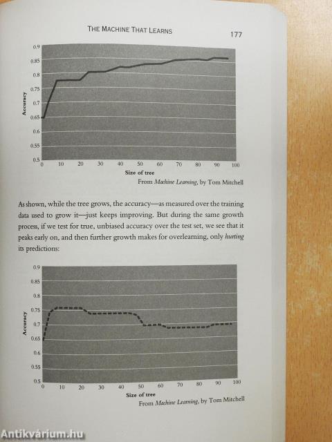 Predictive analytics (dedikált példány)