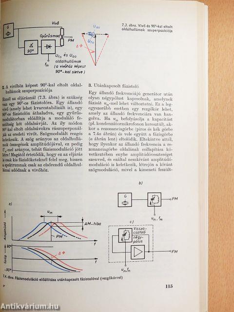 Moduláció a híradástechnikában