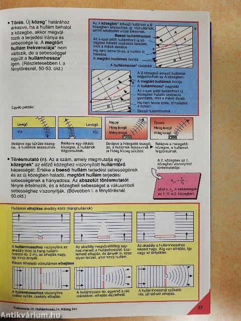 Képes Usborne enciklopédia
