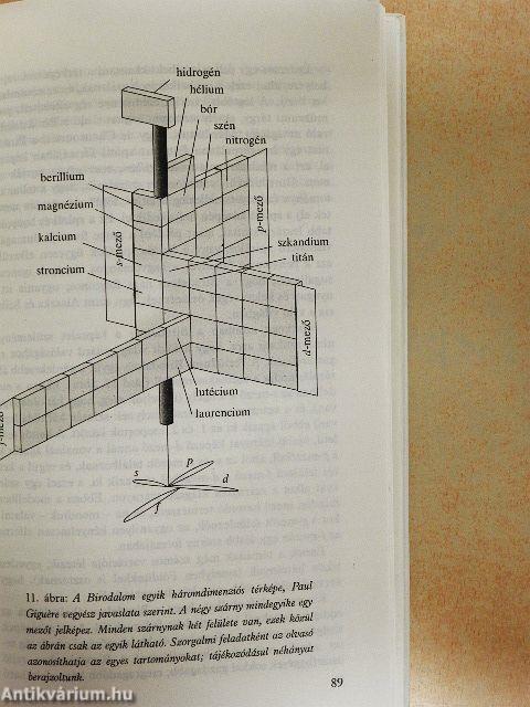 A periódusos birodalom