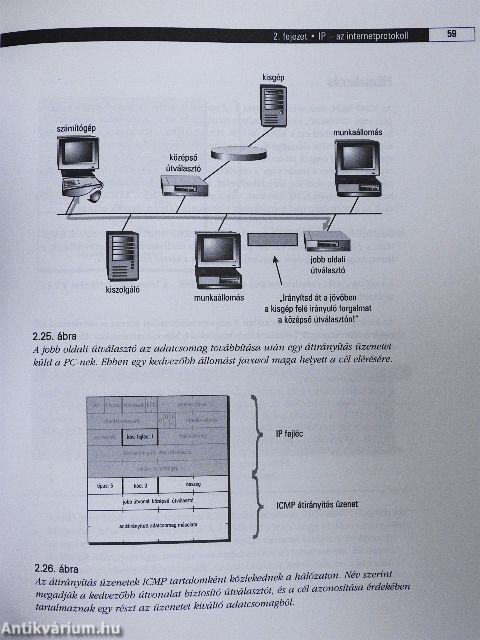 IP kapcsolás és útválasztás