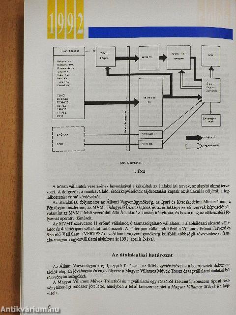 A Paksi Atomerőmű Részvénytársaság évkönyve 1992/I.