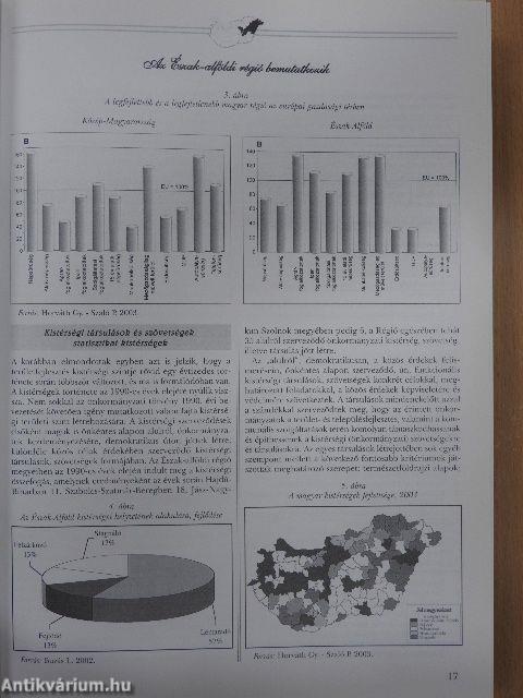 Észak-Alföldi Régió