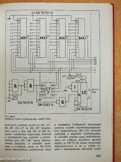 TTL receptek