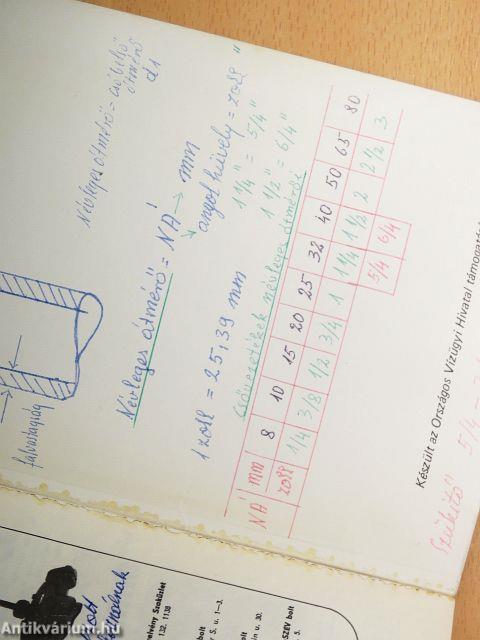 Kiskertek vízellátása