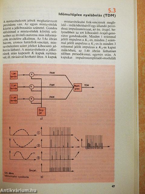 Kábeltelevízió, videokommunikáció
