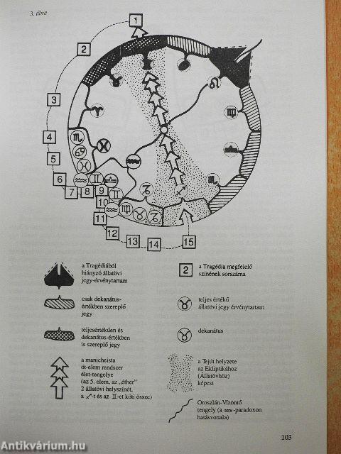 Az ember tragédiája