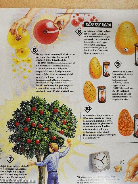 Élő Világ 1995/2.