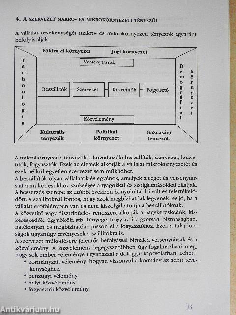 Marketing Alapismeretek