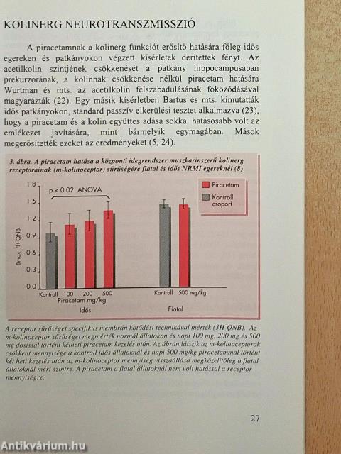 Nootropil (piracetam) monográfia