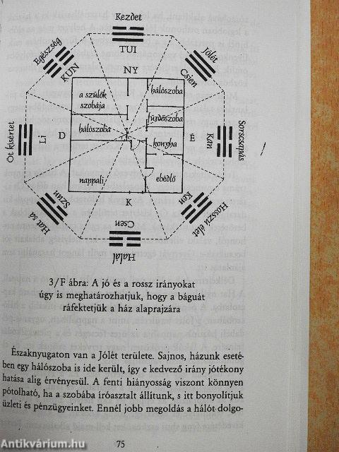 Feng shui a gyakorlatban