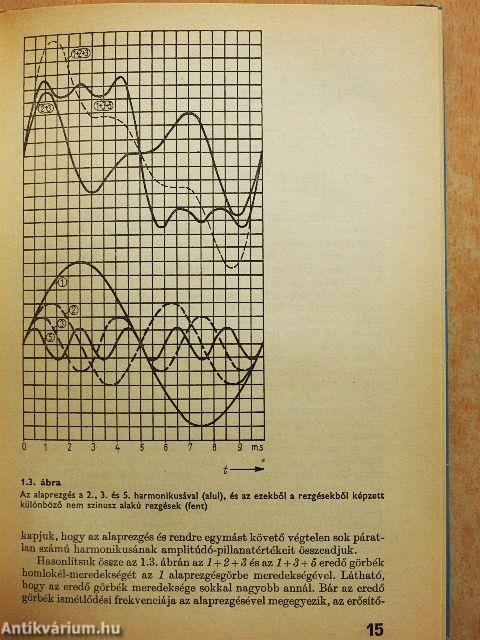 Hi-Fi sztereo technika