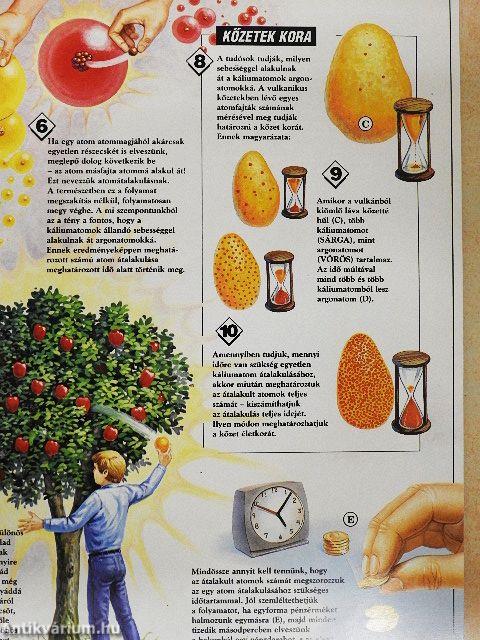 Élő Világ 1995/2.