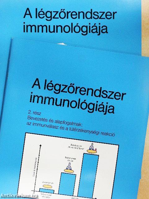 A légzőrendszer immunológiája 1-2.