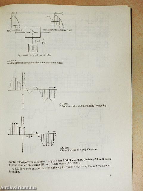 Digitális jelfeldolgozás