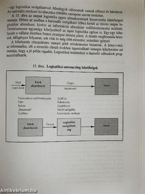 Logisztika menedzsereknek