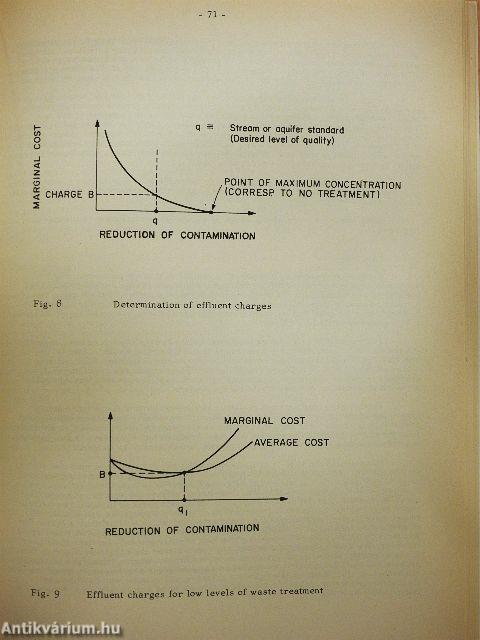Groundwater pollution