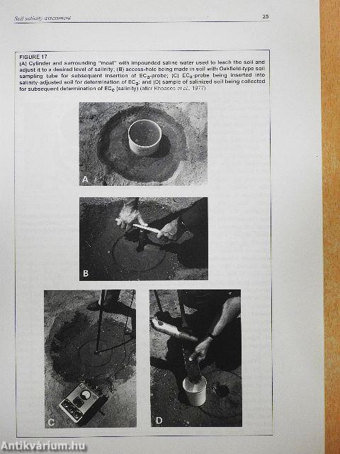 Soil salinity assessment