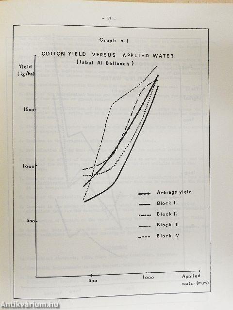 Water use seminar, Damascus