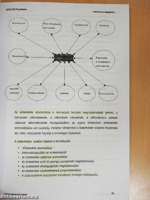 A menedzsment alapjai