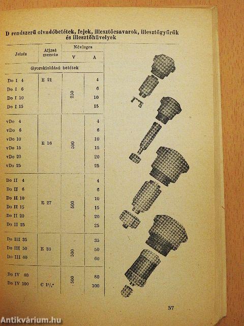 Az elektromosság biztonságtechnikája