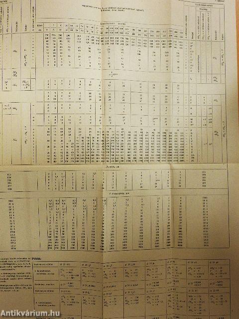 Gépészeti alapszabványok