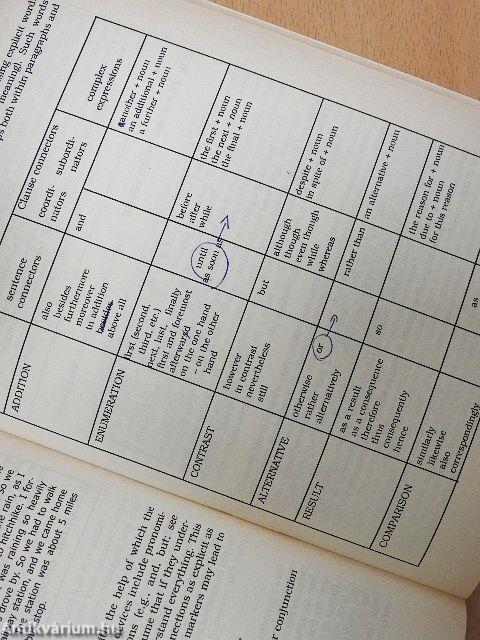 A Brief Guide to Academic Writing