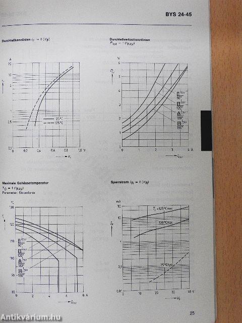 Schottky-Gleichrichterdioden Module