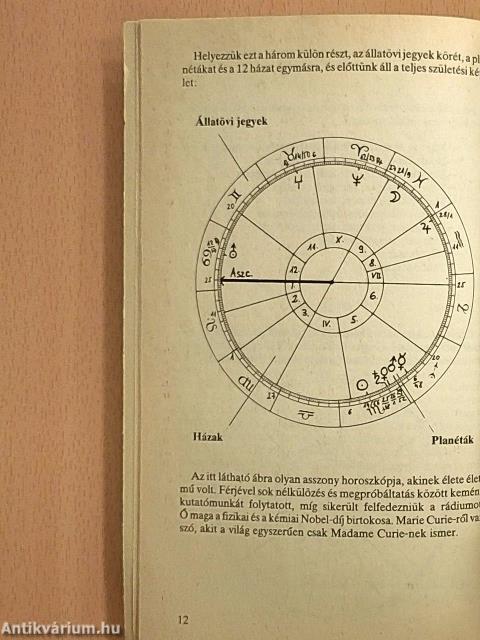 Kezemben a horoszkópom